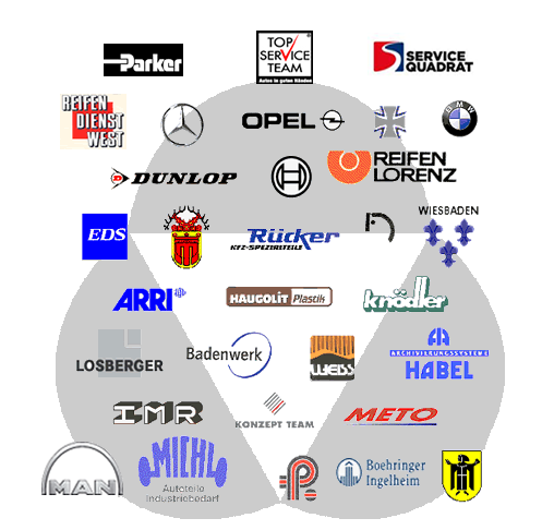 Kunden_Logos